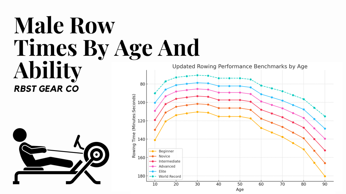 rowing performace benchmark by age for Male 500 m row