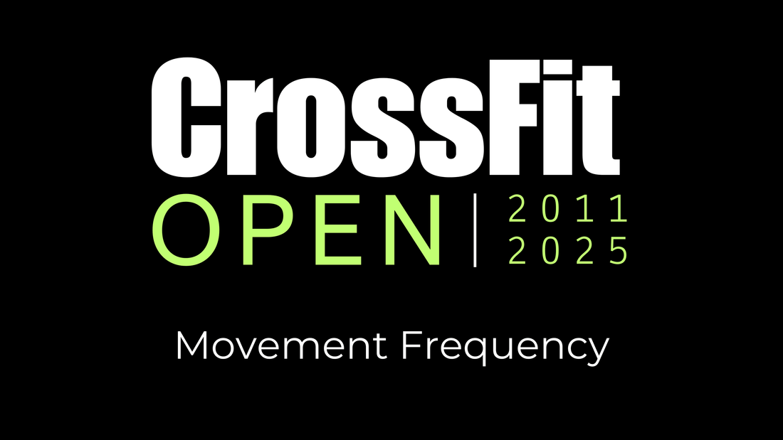 CrossFit Open Movement Frequency 2011-2025 | What Gets Programmed, Gets Prioritized - RBST GEAR CO.